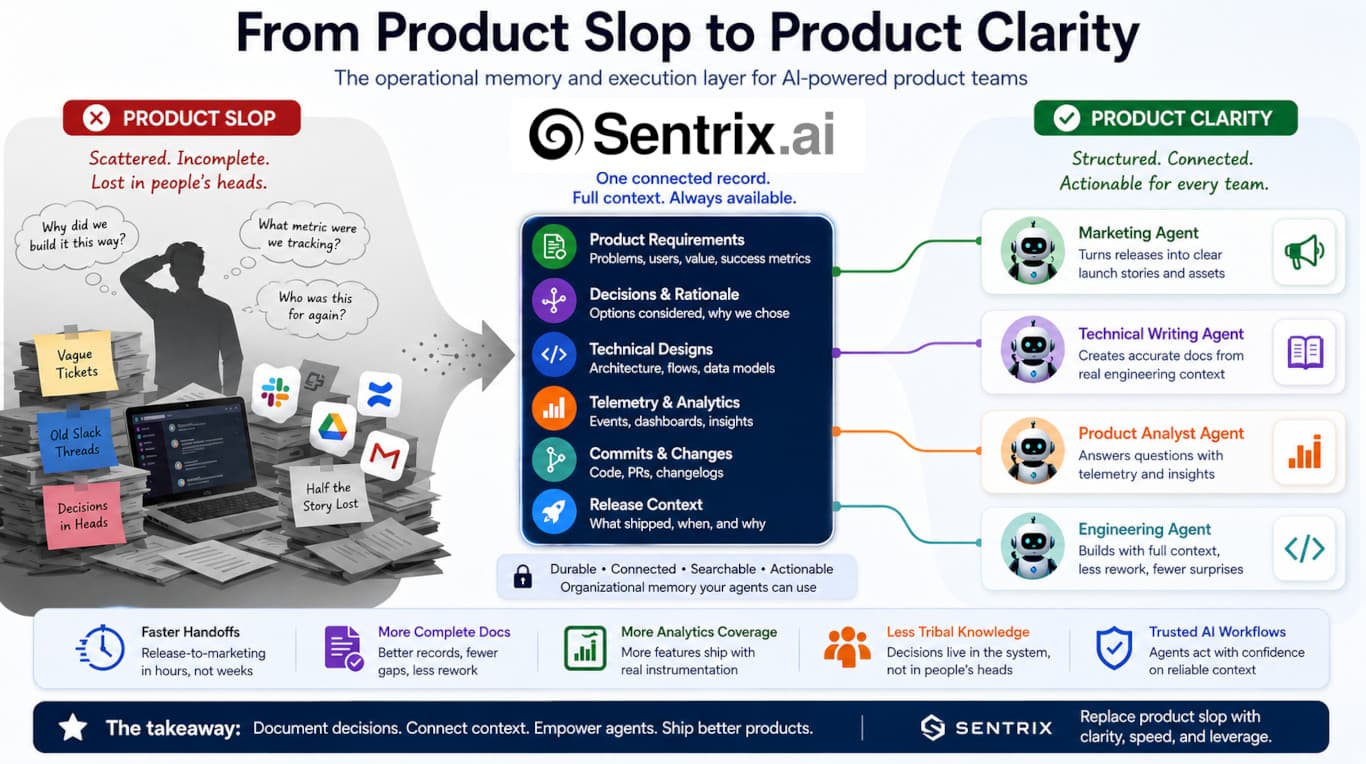 AI is Ending the Era of Product Slop